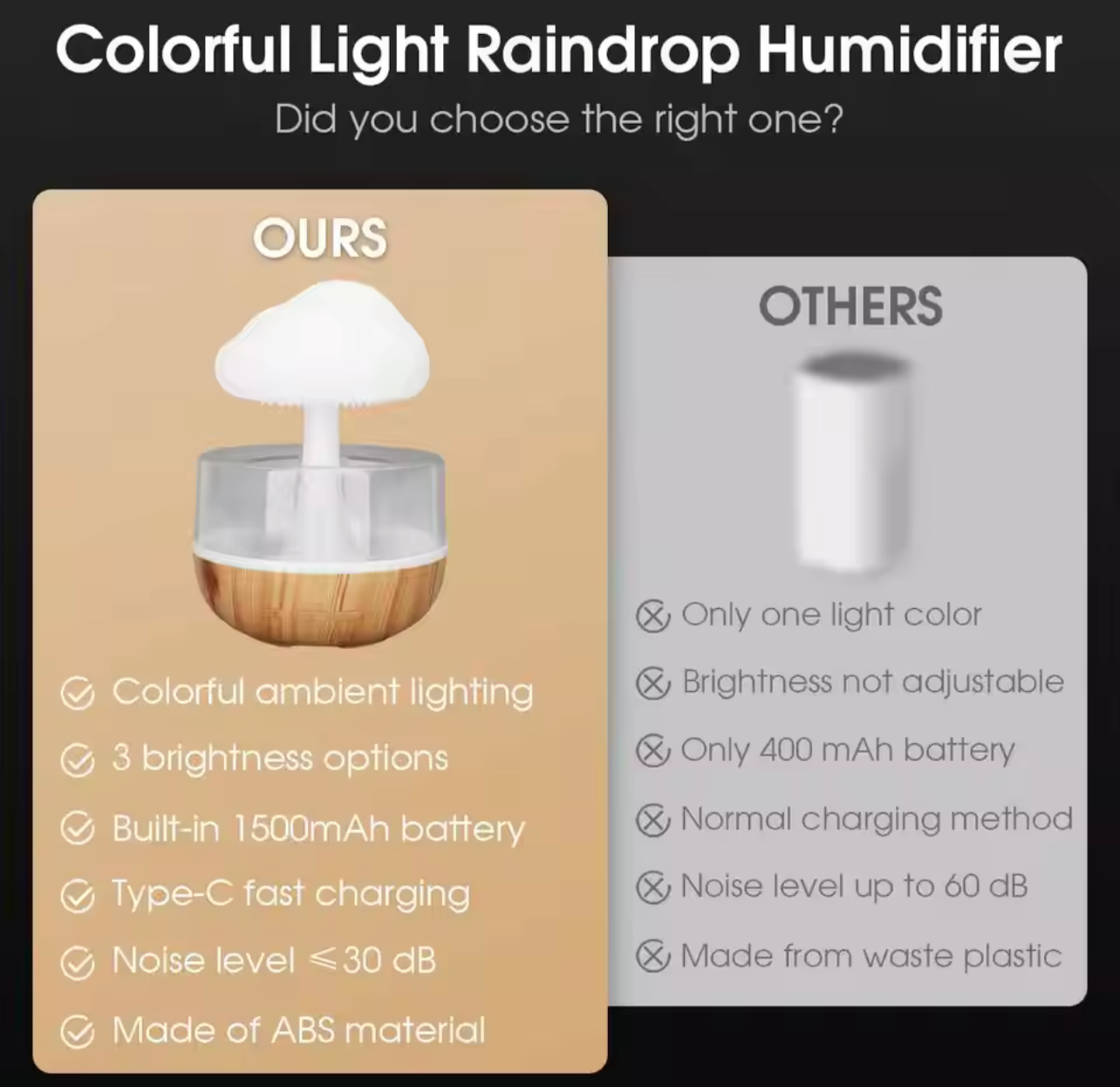 Raindrop Cloud Humidifier Lamp